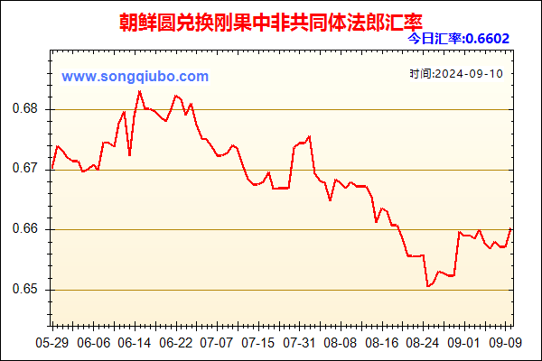 朝鲜圆兑人民币汇率走势图