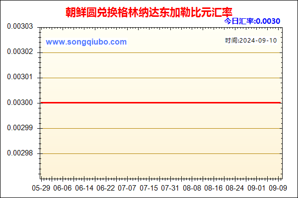 朝鲜圆兑人民币汇率走势图