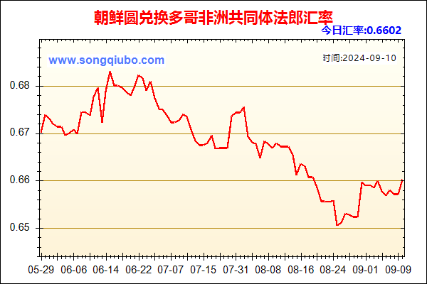 朝鲜圆兑人民币汇率走势图