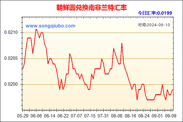 朝鲜圆兑人民币汇率走势图