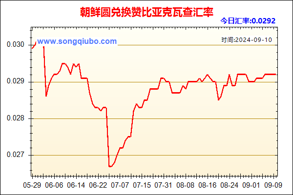 朝鲜圆兑人民币汇率走势图