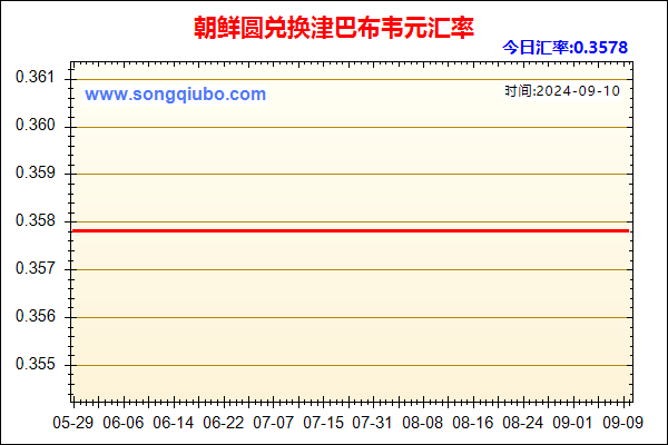 朝鲜圆兑人民币汇率走势图