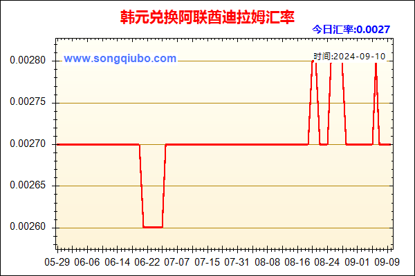 韩元兑人民币汇率走势图