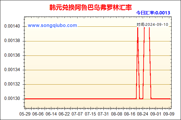 韩元兑人民币汇率走势图