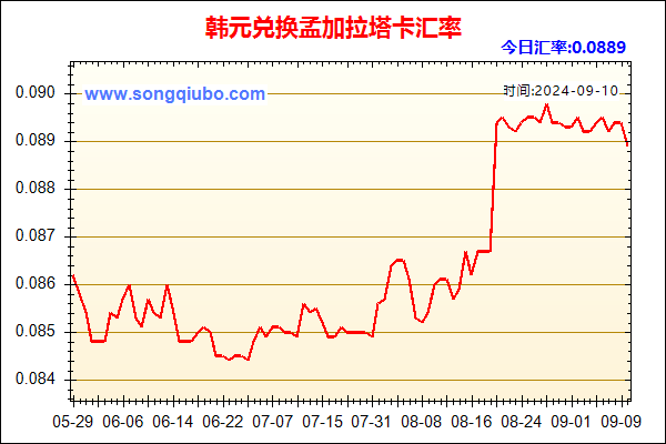 韩元兑人民币汇率走势图