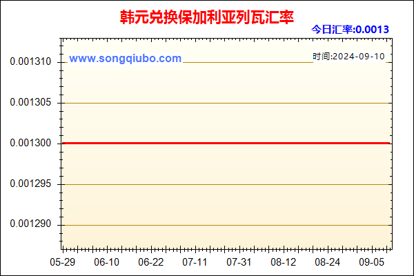 韩元兑人民币汇率走势图