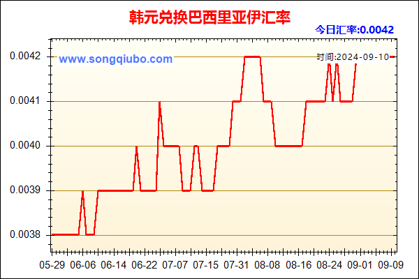 韩元兑人民币汇率走势图