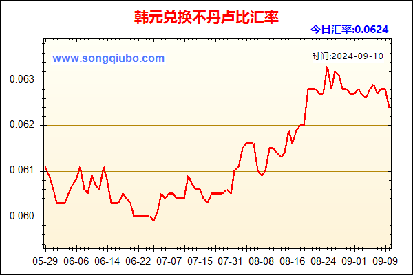 韩元兑人民币汇率走势图