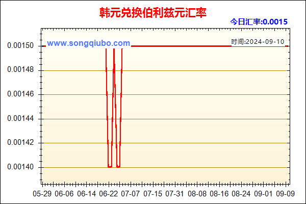 韩元兑人民币汇率走势图