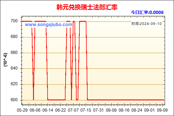 韩元兑人民币汇率走势图