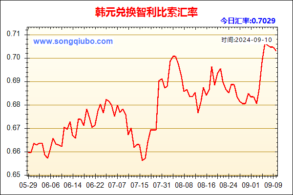 韩元兑人民币汇率走势图