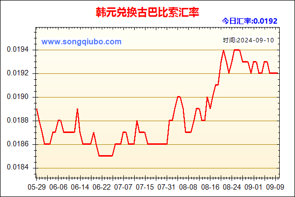 韩元兑人民币汇率走势图