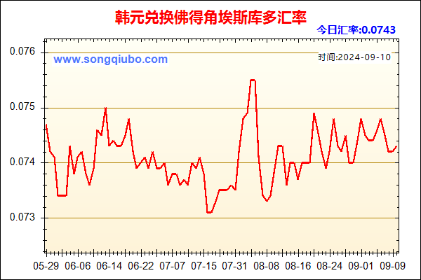 韩元兑人民币汇率走势图