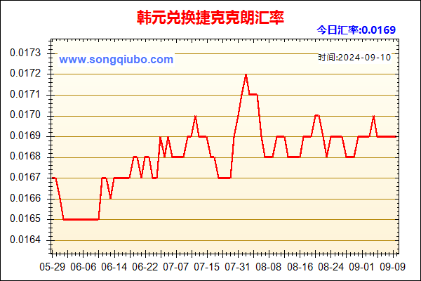 韩元兑人民币汇率走势图