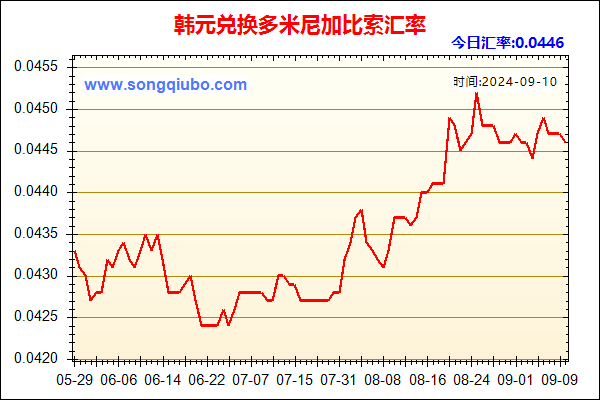 韩元兑人民币汇率走势图