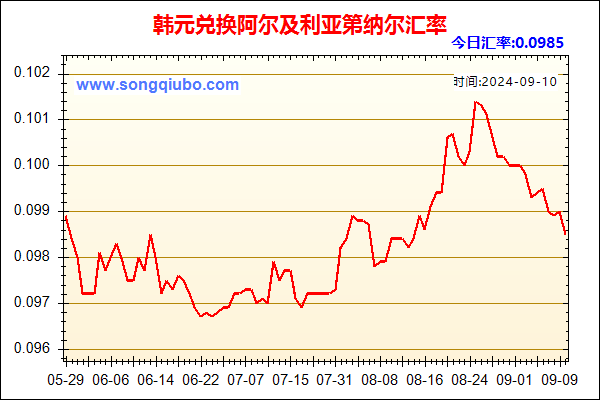 韩元兑人民币汇率走势图