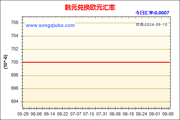 韩元兑人民币汇率走势图