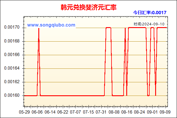 韩元兑人民币汇率走势图