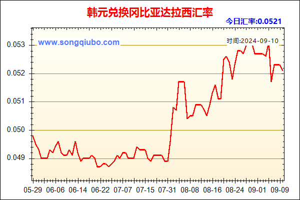 韩元兑人民币汇率走势图