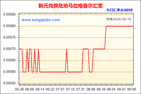 韩元兑人民币汇率走势图