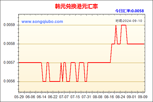 韩元兑人民币汇率走势图