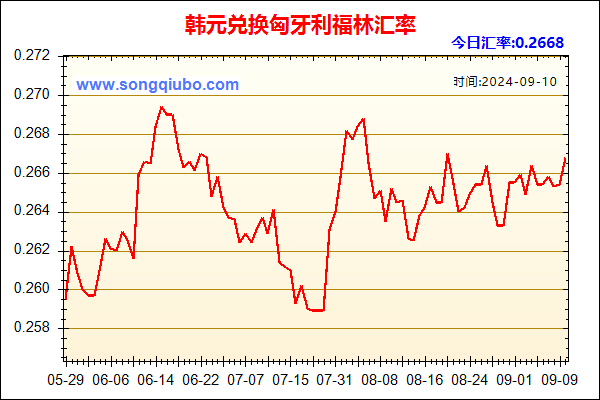 韩元兑人民币汇率走势图