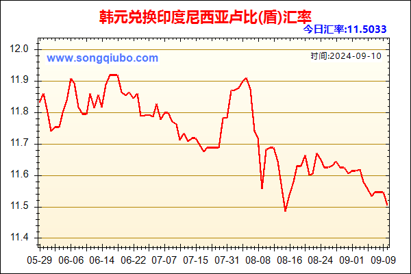 韩元兑人民币汇率走势图