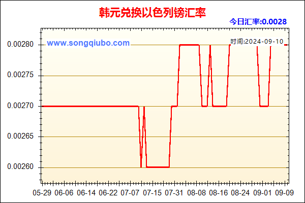 韩元兑人民币汇率走势图