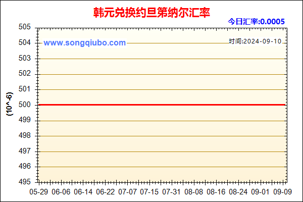 韩元兑人民币汇率走势图