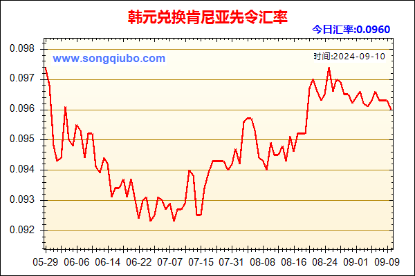 韩元兑人民币汇率走势图