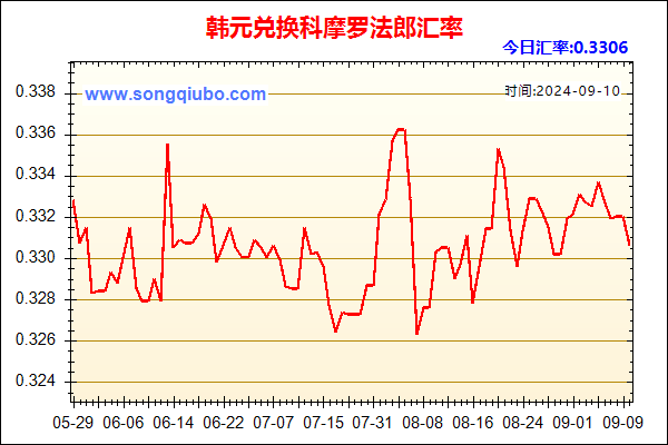 韩元兑人民币汇率走势图