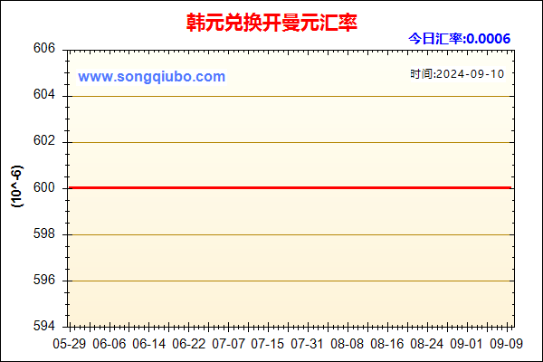 韩元兑人民币汇率走势图