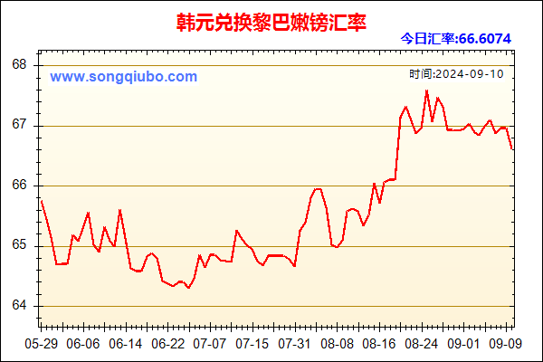 韩元兑人民币汇率走势图