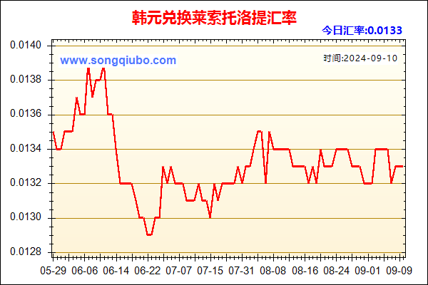 韩元兑人民币汇率走势图