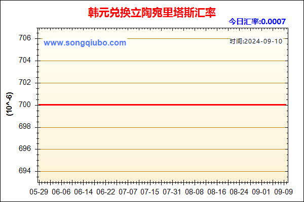 韩元兑人民币汇率走势图