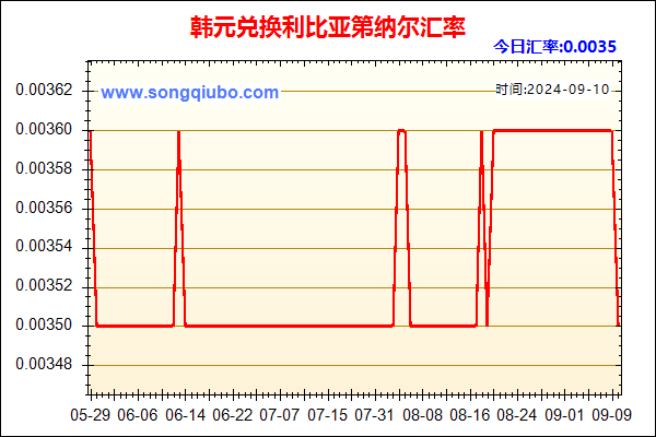 韩元兑人民币汇率走势图