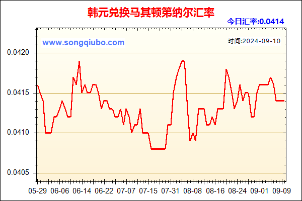 韩元兑人民币汇率走势图