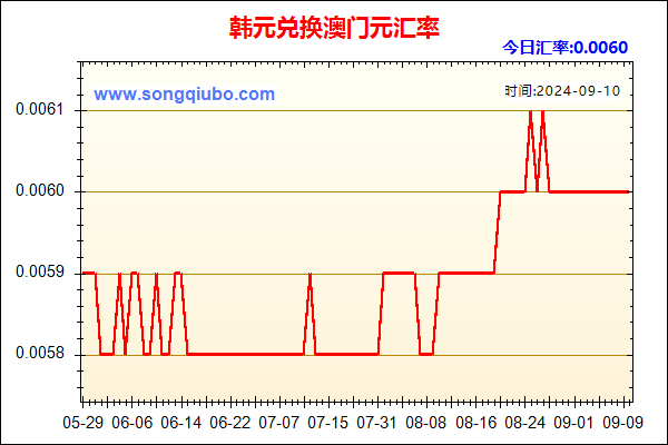 韩元兑人民币汇率走势图