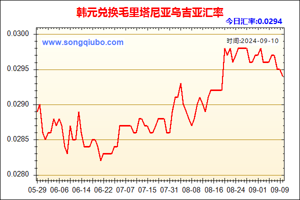 韩元兑人民币汇率走势图