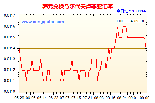 韩元兑人民币汇率走势图