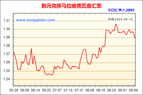 韩元兑人民币汇率走势图