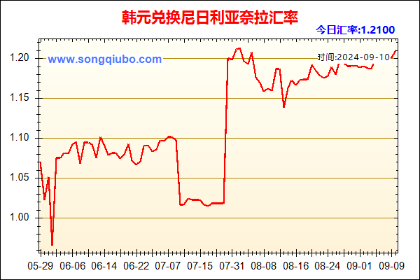 韩元兑人民币汇率走势图