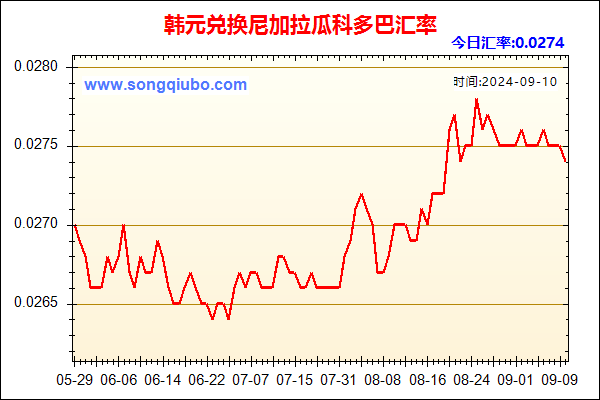 韩元兑人民币汇率走势图