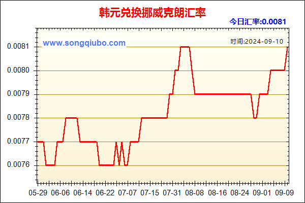 韩元兑人民币汇率走势图