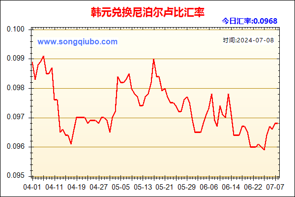 韩元兑人民币汇率走势图