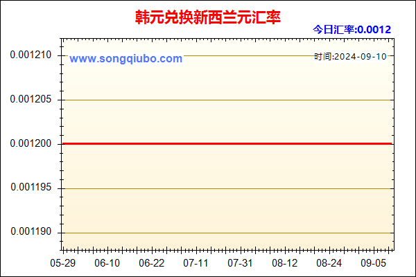 韩元兑人民币汇率走势图