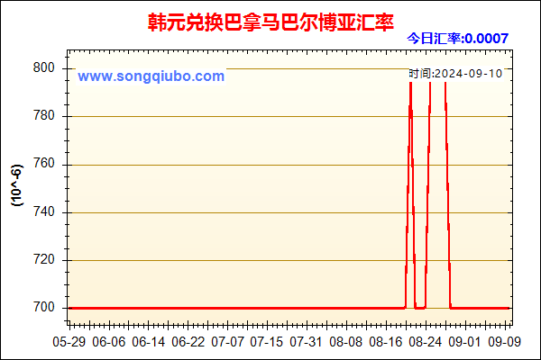 韩元兑人民币汇率走势图