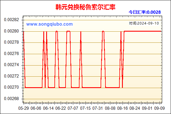 韩元兑人民币汇率走势图