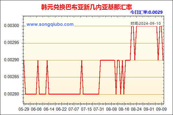 韩元兑人民币汇率走势图