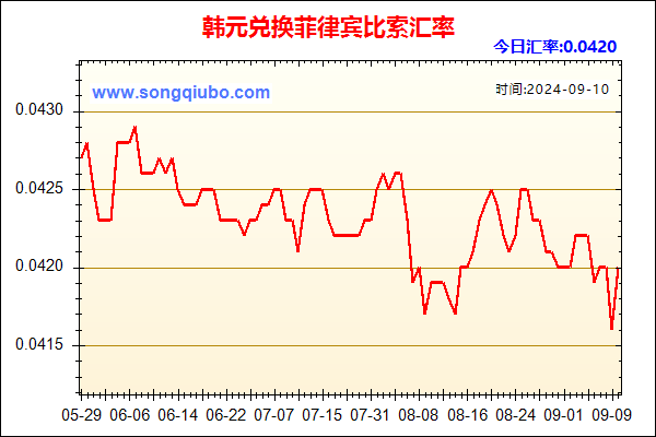 韩元兑人民币汇率走势图